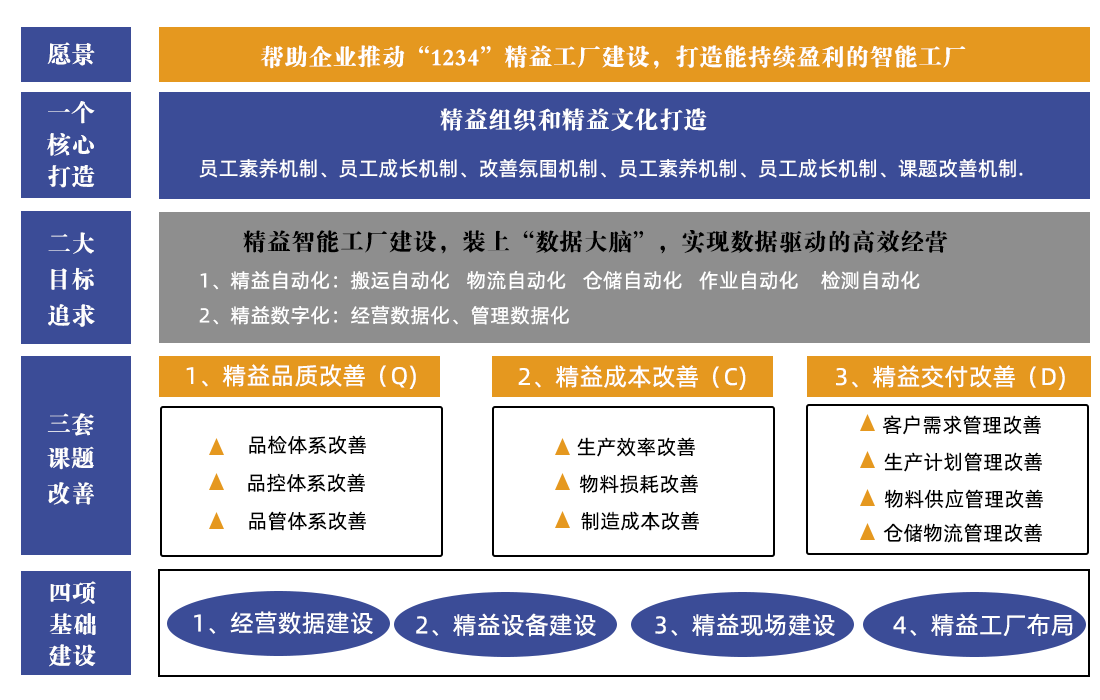 精益生产管理 提升企业竞争力的核心引擎
