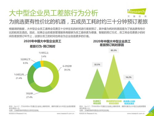 2020年中国大中型企业差旅采购及管理白皮书 数字化转型与增效降本路径