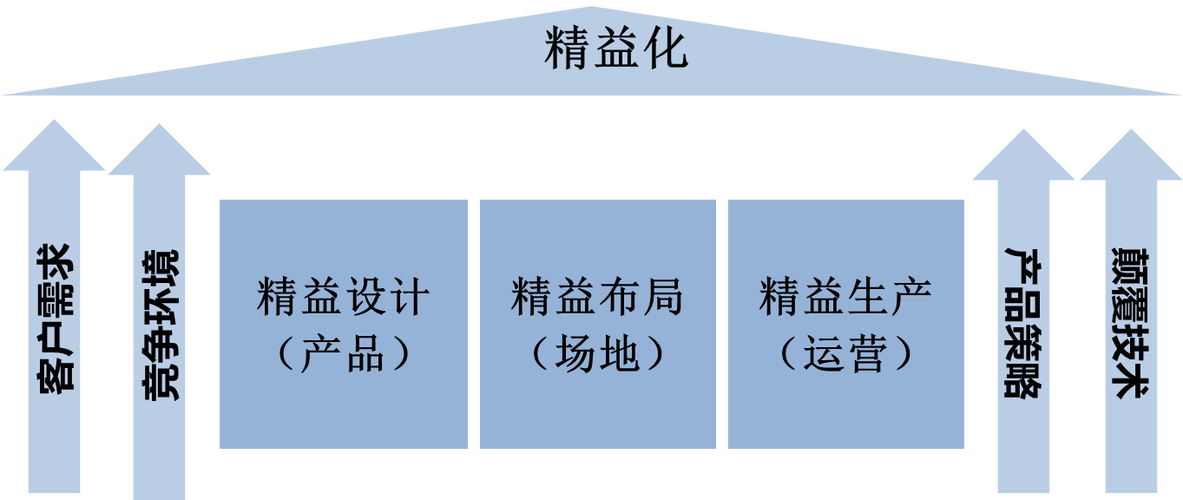 制造&数字化转型 企业管理培训课程的必要性与实践路径